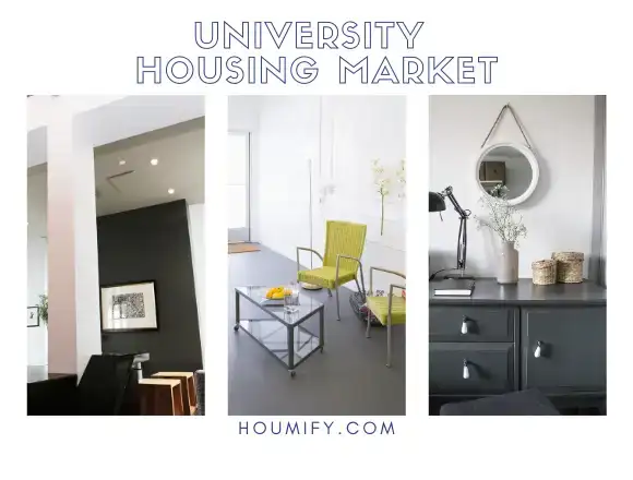 University Housing Market Analysis in North Carolina
