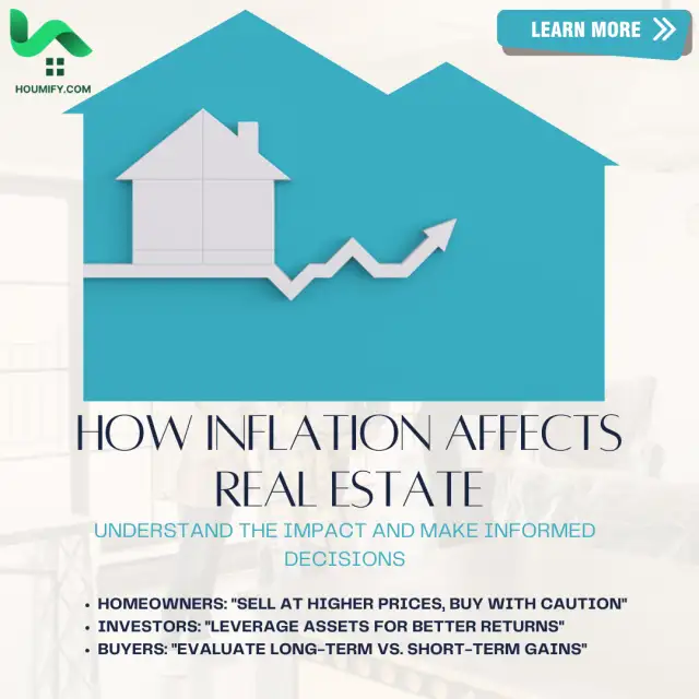 The Impact of Inflation on Real Estate